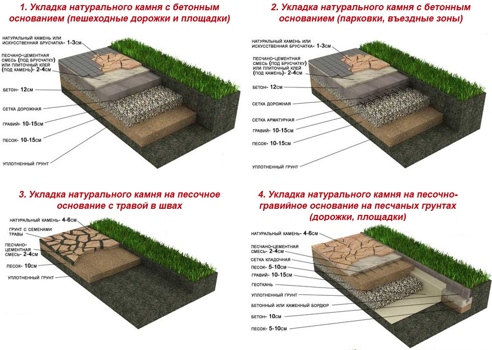 плитняк для дорожек схема укладки 