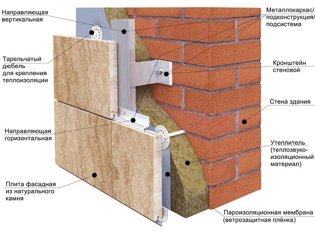 вентфасад с утеплением и отделкой камнем