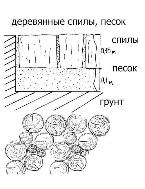 схема укладки дорожек из спилов