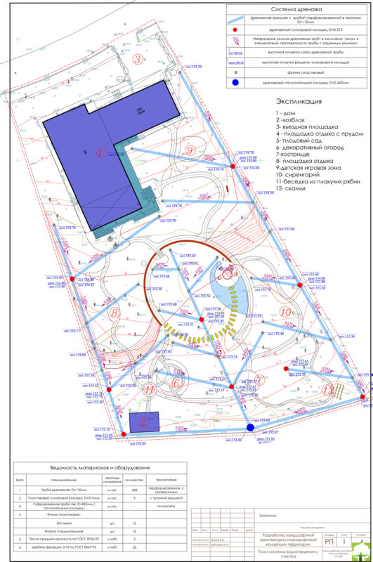 План дренажной системы участка