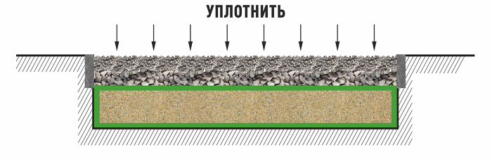 схема щебеночного покрытия