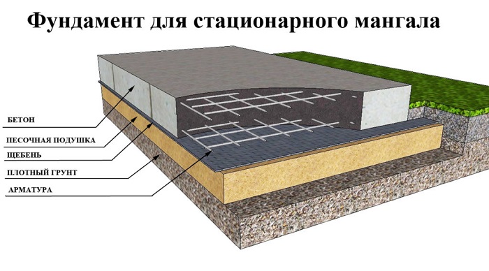 фундамент стационарного мангала из кирпича