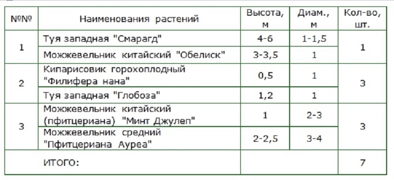 Современные ландшафтные композиции: готовые решения в подборе растений