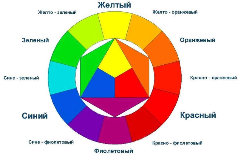 Как сочетать цвета в интерьере гостиной: правила и лучшие комбинации