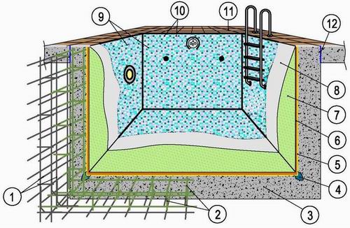 железобетонная чаша бассейна схема