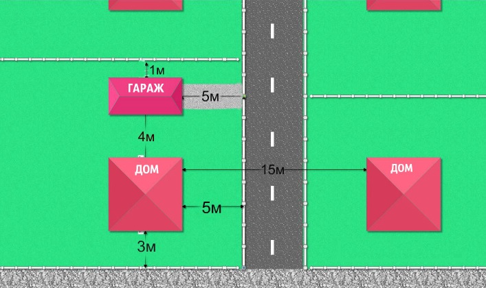 нормативы расположения гаража на участке с домом