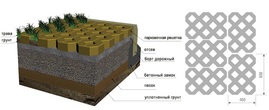 схема укладки бетонных георешеток