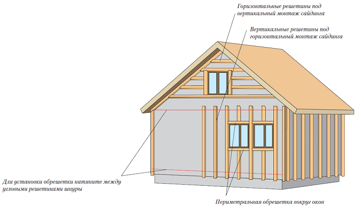 схема расположения обрешетки для отделки фронтона