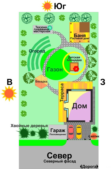 схема планировки 10 соток