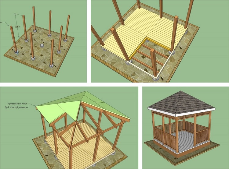 схема деревянной беседки