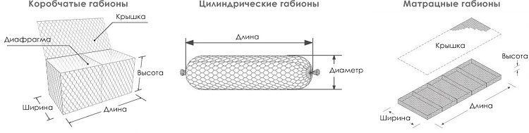 типы габионов 