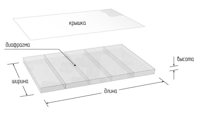 конструкция матраса рено