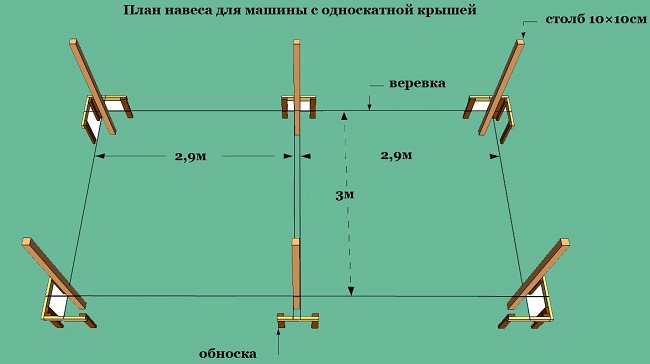 план установки опор для навеса