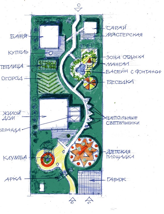 планировка узкого участка 10 на 40