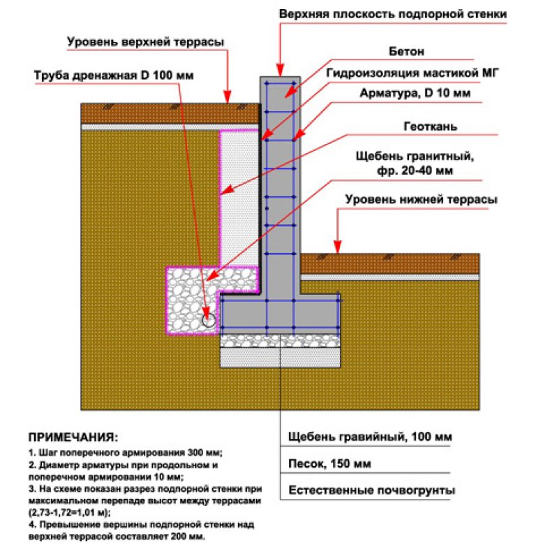 схема подпорной стенки