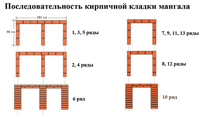 порядовка простого мангала из кирпича