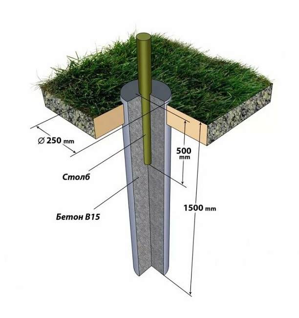 столбчатый фундамент под столбы забора