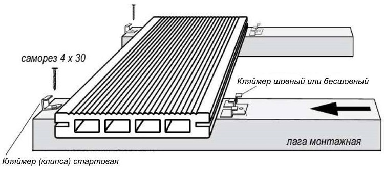 монтаж дорожек из дпк на продольные лаги схема