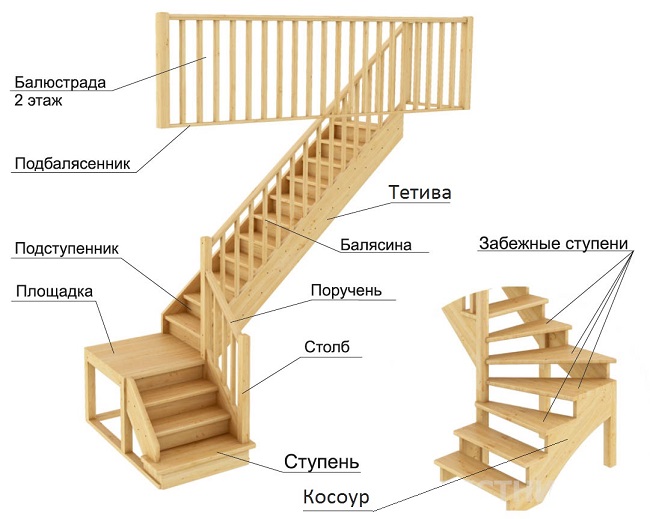 конструкция лестниц на второй этаж