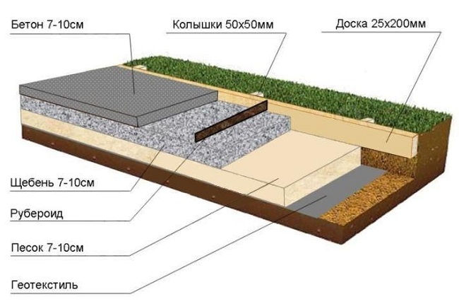 схема бетонирования дорожки