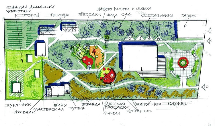 Планировка узкого участка 25 соток 