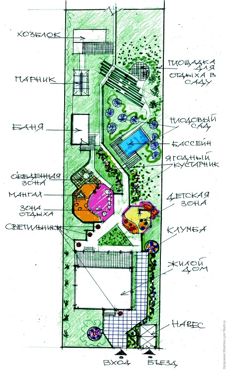 планировка узкого участка 30 соток