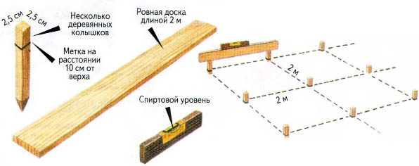 выравнивание участка по колышкам