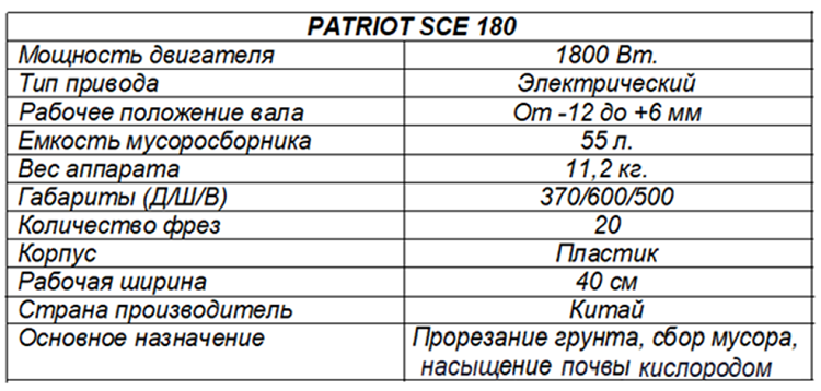 характеристики PATRIOT SCE 180