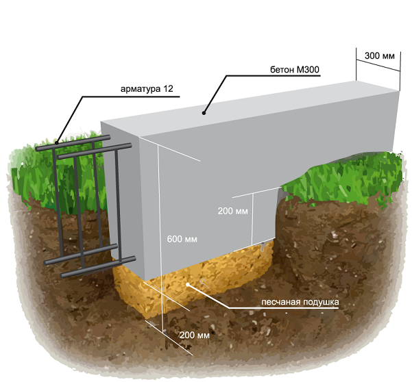 мелкозаглубленный фундамент для террасы