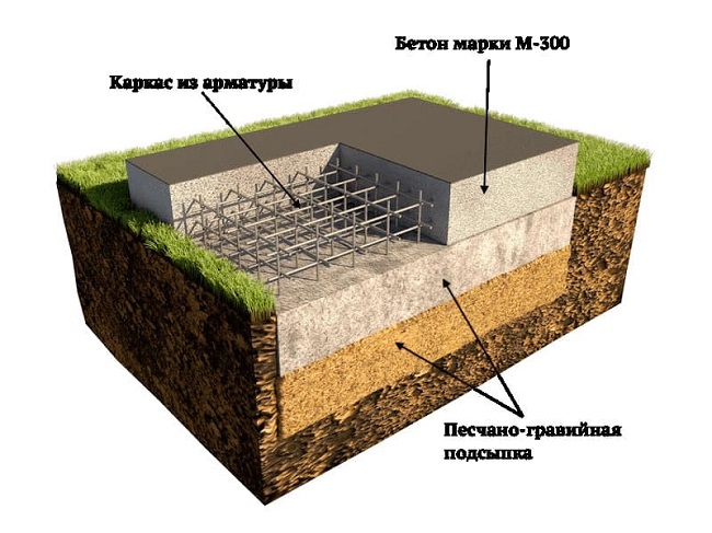 плитный фундамент под летнюю кухню