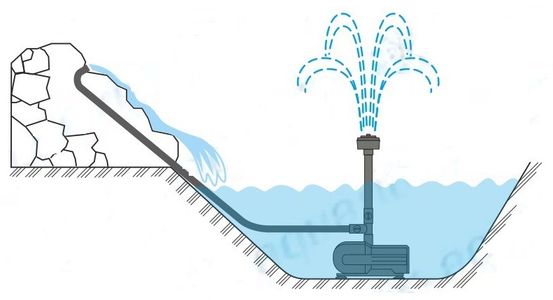 погружной насос для фонтана