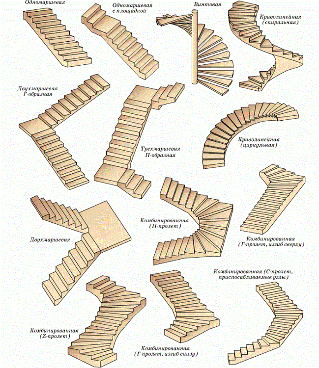 формы лестниц