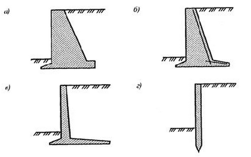 подпорные стенки по способу достижения устойчивости