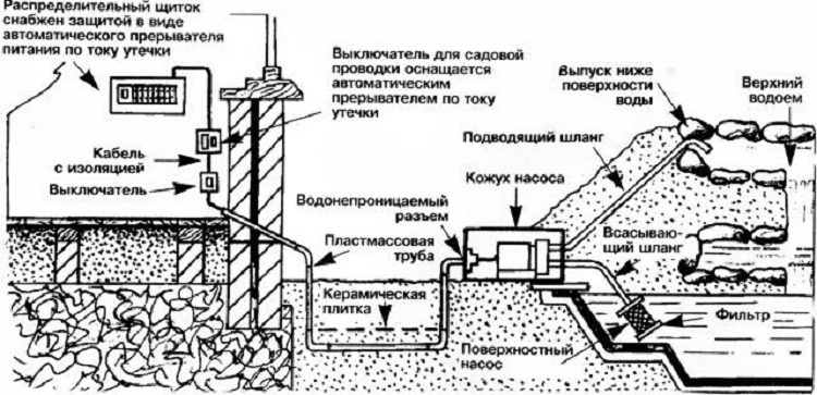 схема подключения насосов для фонтанов