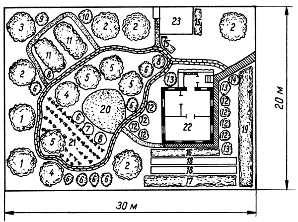схема ландшафтной планировки сада