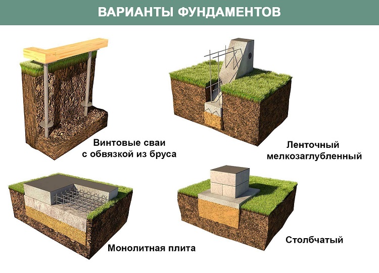 виды фундаментов для мини дома