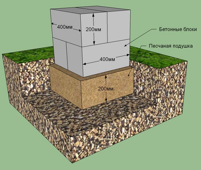 Фундамент из бетонных блоков