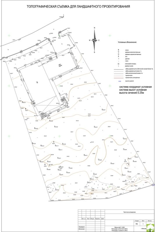 топосъемка участка для ландшафтного проектирования