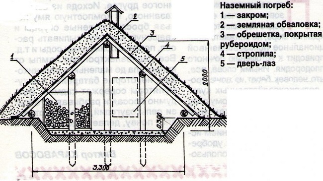 погреб наземный для дачи