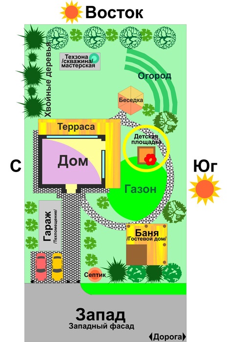 планировка участка 10 соток по сторонам света