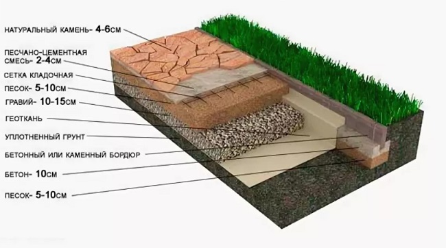 схема дорожки из камня