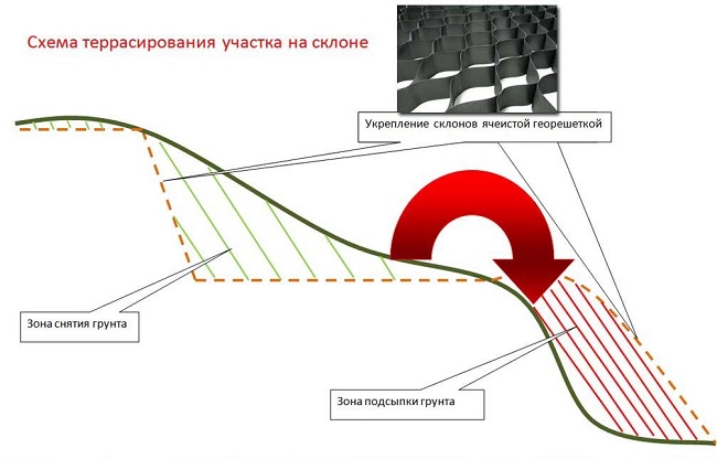 схема террасирования участка со склоном