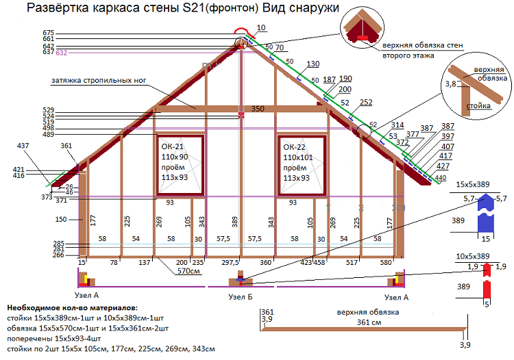 каркасный фронтон конструкция