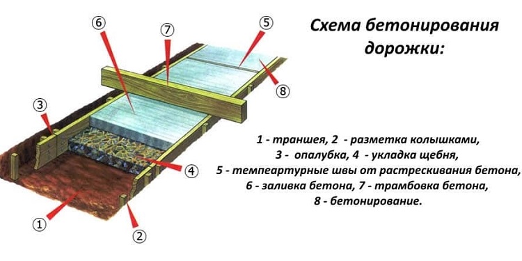 дорожки из бетона схема