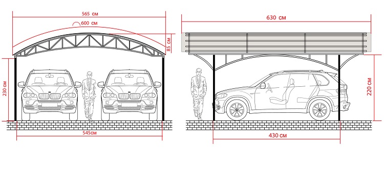 оптимальные размеры навеса для авто