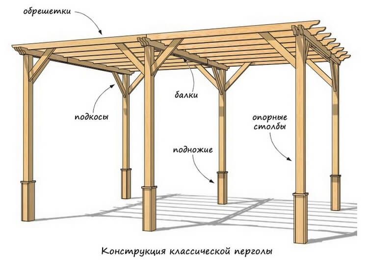 пергола из дерева чертеж