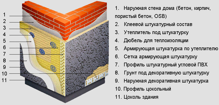 схема нанесения штукатурки на цоколь 